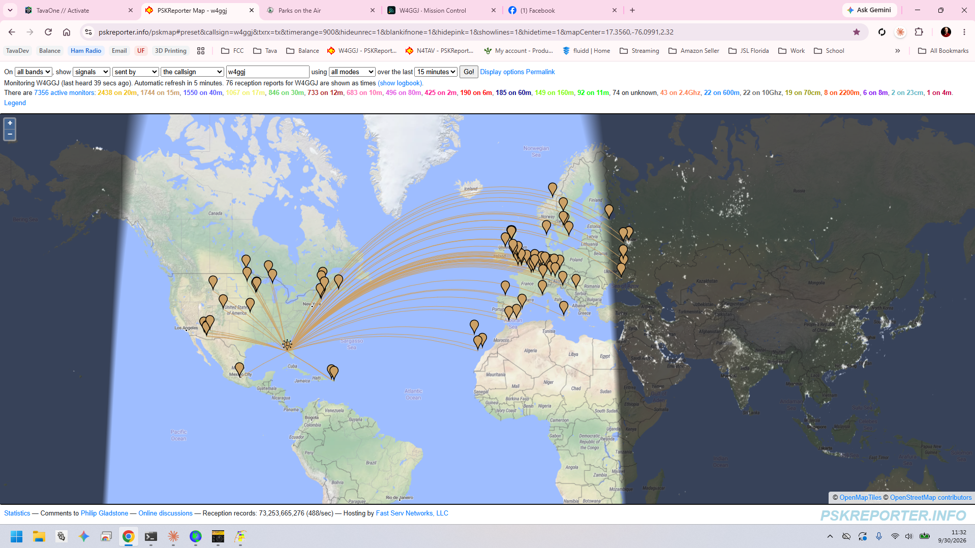 PSKReporter map at 11:32 AM showing where W4GGJ was heard, lines fanning out from Florida to dense clusters across Europe, Spain, the western United States, Mexico and the Caribbean.
