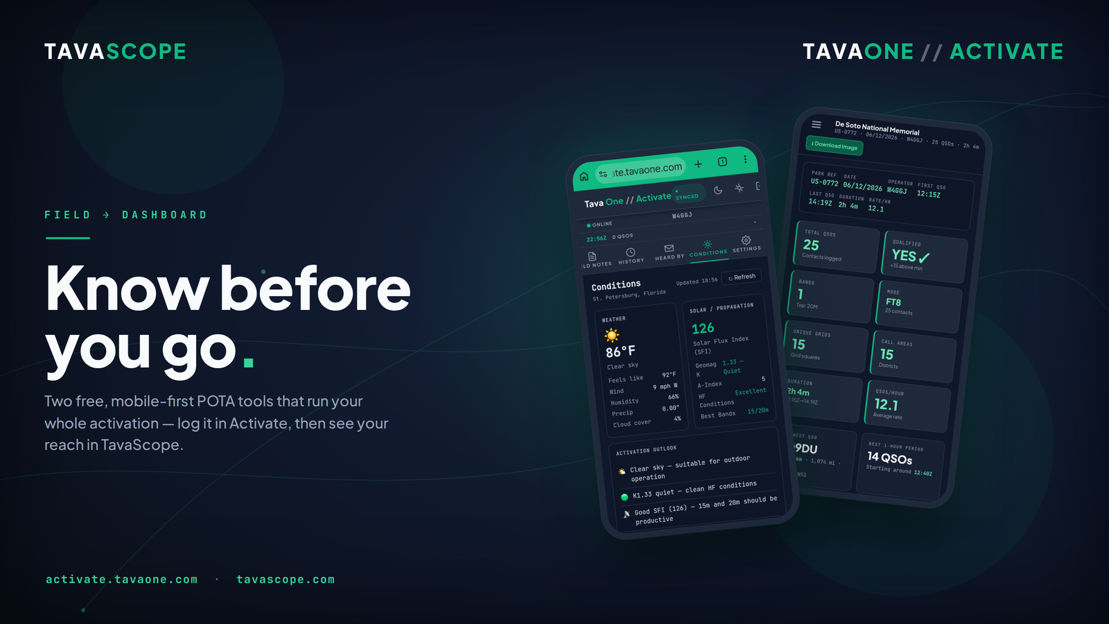Activate + TavaScope: The Free POTA Workflow I Built for Myself (and Now You Can Use Too)