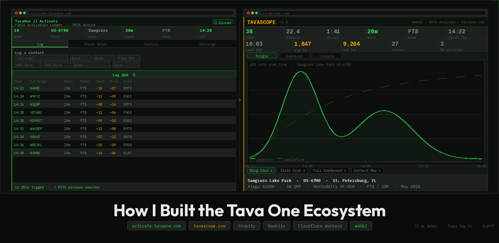 How I Built the Tava One Ecosystem: Field Station to Content Machine