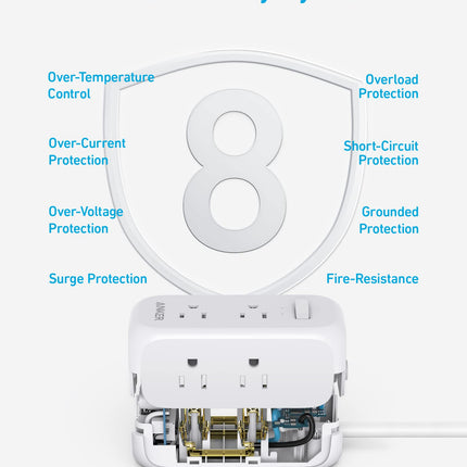 Anker <b>332</b> USB Power Strip