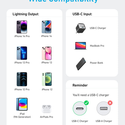 Anker <b>310</b> USB C to Lightning Cable (6 ft, 2pack)