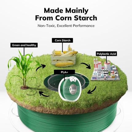 PLA+ High Speed 1.75mm, 1KG/2.2LB