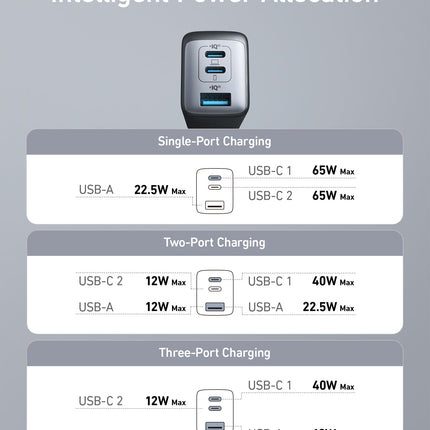 Anker <b>735</b> Charger (Nano II 65W)