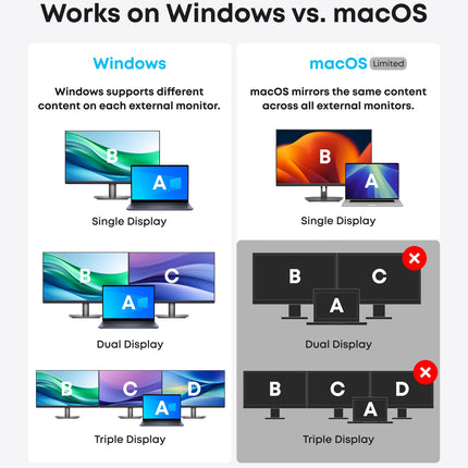 Anker <b>575</b> USB-C Docking Station (13-in-1)