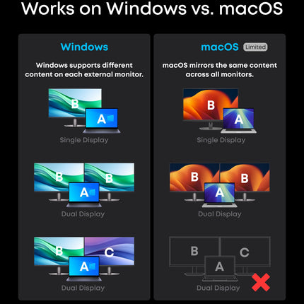 Anker Prime Charging Docking Station (14-in-1, Dual Display, 160W)