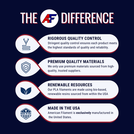 Transparent Sapphire Blue AF 1.75mm PCTG Filament Made in the USA!