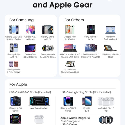 Anker Nano Charger (45W) with USB-C to USB-C Cable