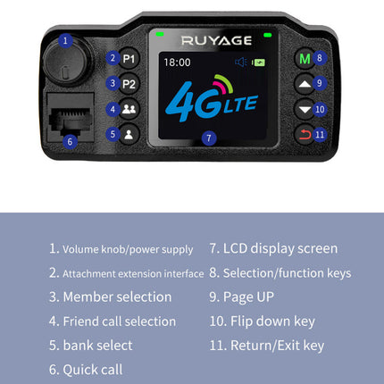 RUYAGE 4G LTE Mobile PoC Radio Long Range Vehicle Walkie Talkie