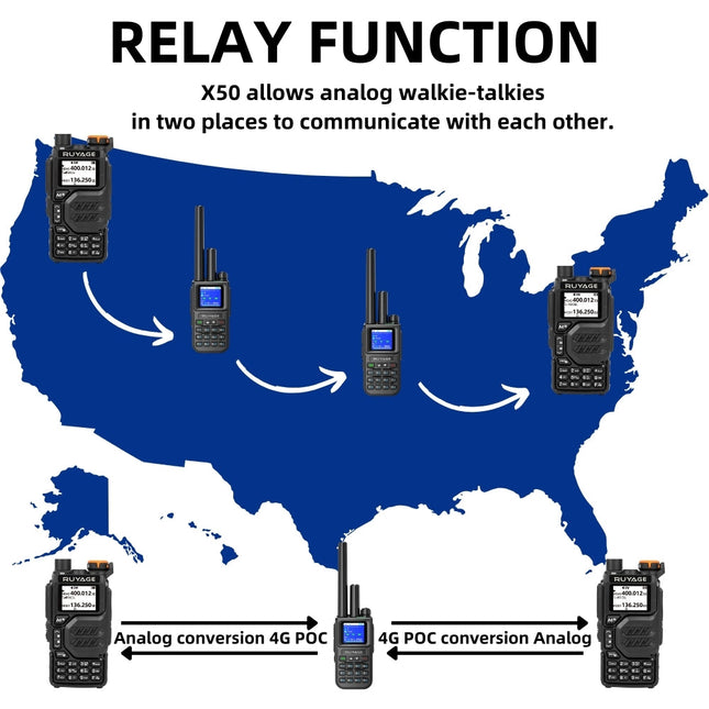 RUYAGE X50 Dual Mode 4G LTE PoC & Analog Walkie Talkie Long Range