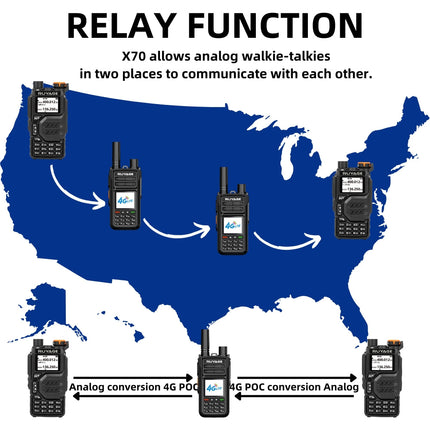 RUYAGE X70 Dual Mode 4G LTE PoC & Analog Walkie Talkie Long Range