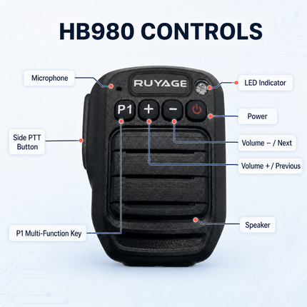 RUYAGE HB980 Bluetooth PTT Microphone for Zello – IP66