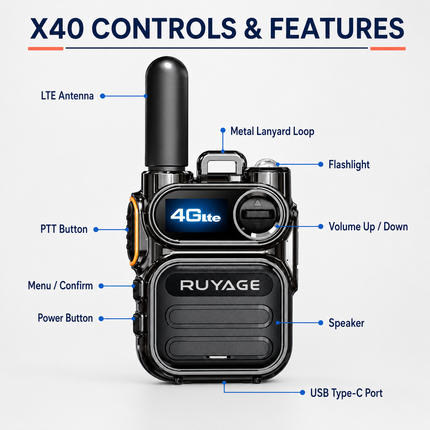 RUYAGE X40 Mini 4G LTE PoC Radio – Compact Metal Body Walkie Talkie