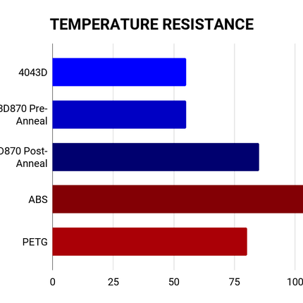 Gunmetal Gray AF 1.75mm Tough Pro PLA+ Filament Made in the USA!