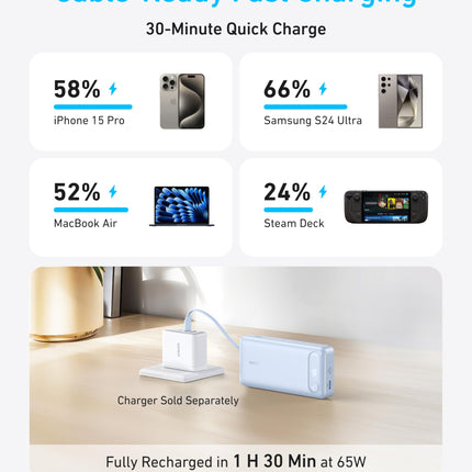 Anker Power Bank (20K, 87W, Built-In USB-C Cable)