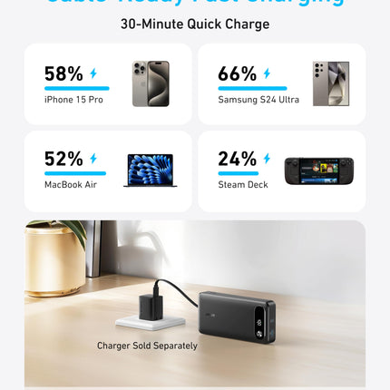 Anker Power Bank (20K, 87W, Built-In USB-C Cable)